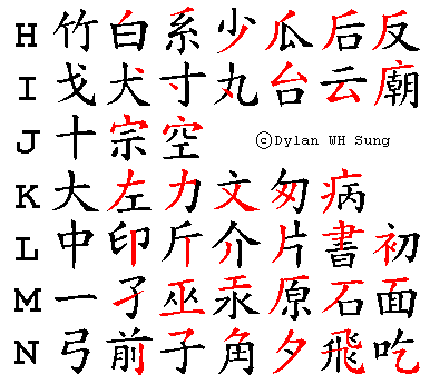 PenStroke Elements